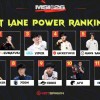 外媒给出的MSI2026下路选手实力评级：Peyz第一 Viper第三 JKL第四！