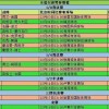 6月21日：深度揭秘穆里尼奥，被误解的中场大师，国米三冠王竟是靠控制术绞杀巴萨？