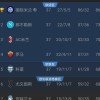 意甲最后的疯狂争夺｜四队厮杀欧冠名额 两队拼死保级 收官战全是生死较量