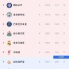 随着曼城4-1大胜多特、巴萨爆冷、国米4连胜！欧冠4轮积分榜出炉