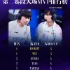 LPL大场MVP排行：knight、Wei同为5次并列第一