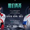 双方AD位德莱文数据对比：JackeyLove 29场第二，Shaoye第四